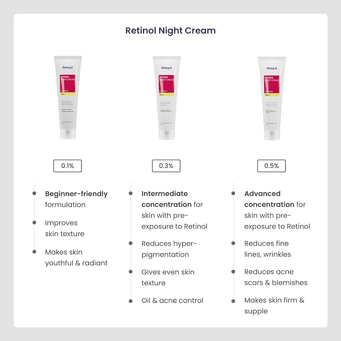 RE' EQUIL 0.3% Retinol Night Cream, Improves Skin Texture, Reduces Acne, Unisex, For All Skin Types, 30G