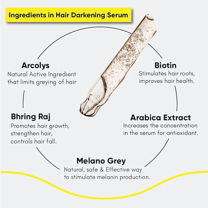 Masofta Hair Darkening Serum with Arcolys, Melano Gray, Biotin & Bhringraj for Promoting Darker, Shinier Hair and Beard, Suitable for Both Men & Women, 1.01 fl.oz./30 ml