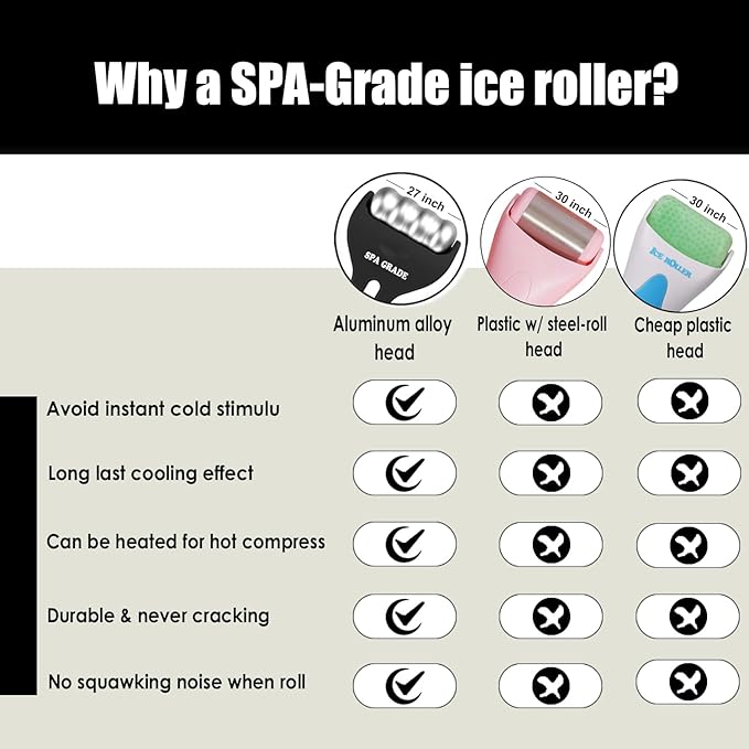 Ice Roller for Face & Body - SPA-Grade Aluminum Cold Therapy Roller Reduces Puffiness, Wrinkles & Migraines | Long-Lasting Cooling Relief | Gift for Women & Men