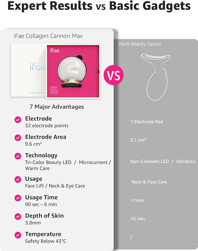 Microcurrent Facial Device Face Lift: iFae 3 in 1 Light Therapy for Face, Portable Face Lift Device for 90 Seconds Lifting, Tightening, Skin Rejuvenation Anti-Aging Wrinkle Skin Salon at Home (White)