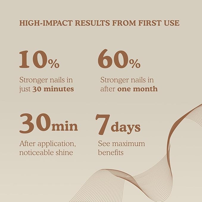 Nail Strengthening & Repair Gel, Restores Brittle Nails from Damage Caused by Manicures & Harsh Environments, Infused with 94% Walnut Extract, Honey Colored