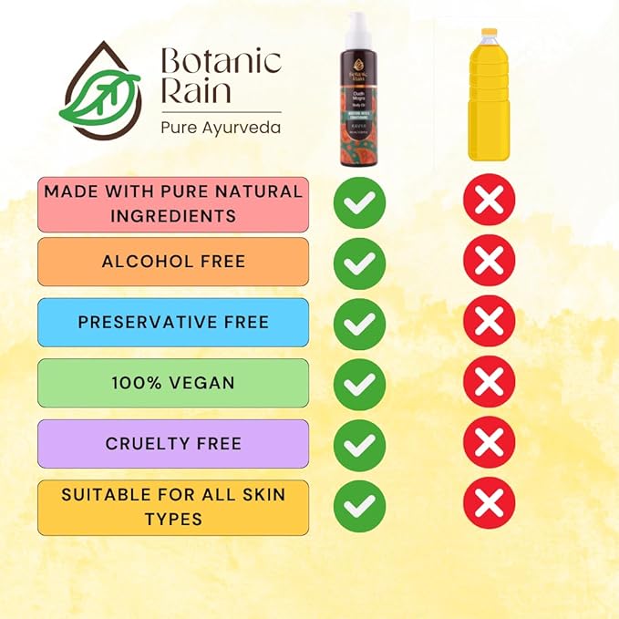 Ayurveda Body Oil With Oudh & Mogra, Organic Body Oil After Shower, Moisturizing & Hydrating Natural Body Oils For Women And Men (Pack of 2, Oudh Mogra)