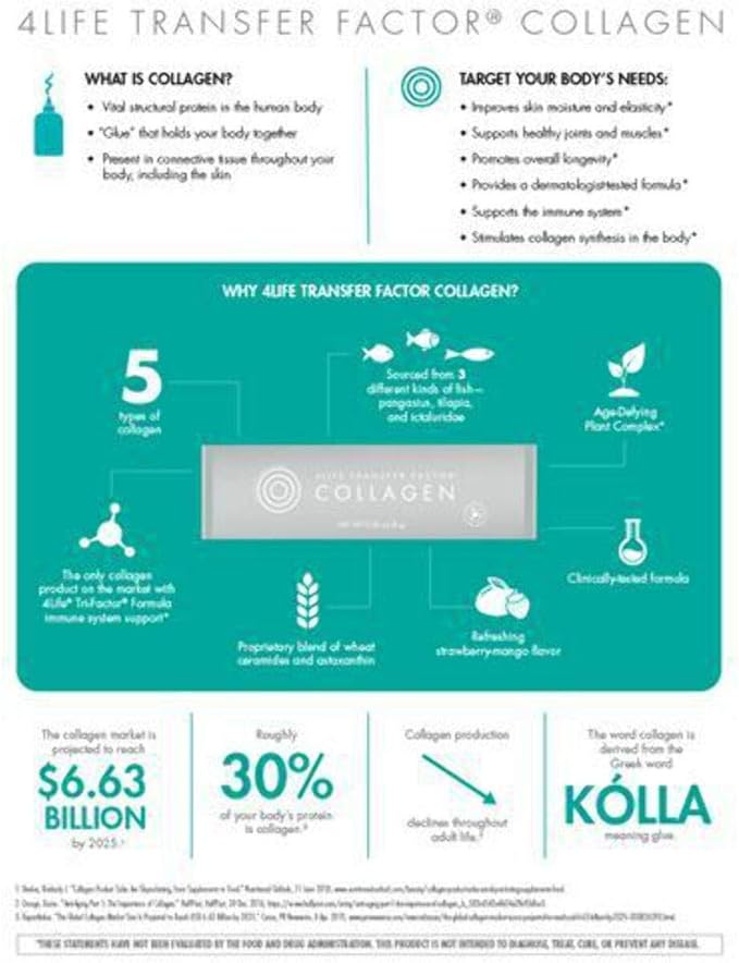 4Life Transfer Factor Collagen - Formula with Vitamins and 5 Types of Collagen - Hair, Skin, and Nail Support - 15 Packets