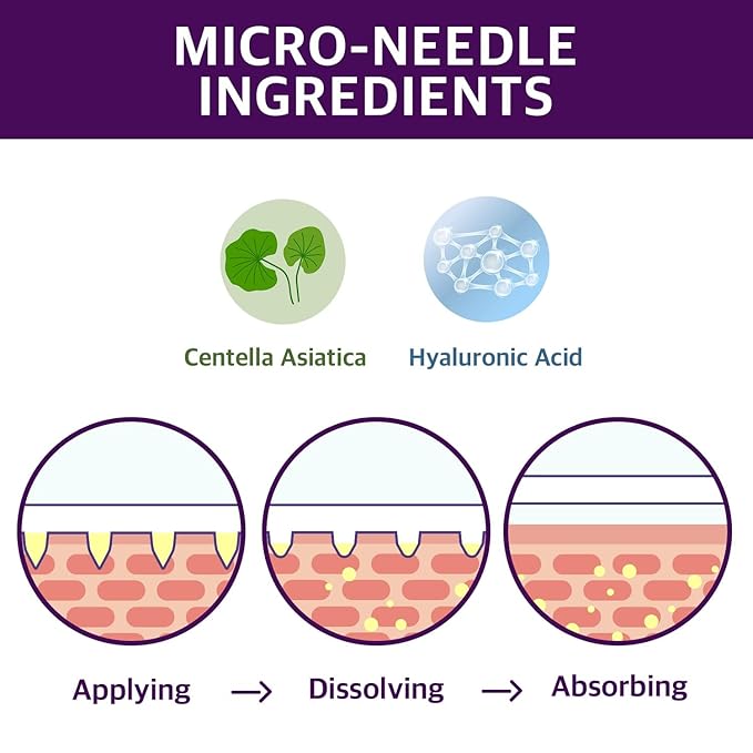 Micro dot-style Blemish Pimple Patch 8 Ct - Invisible Acne Zit Patch Centella Asiatica Hyaluronic Acid for Face Blackhead Dark Spot Facial Skin Care Products