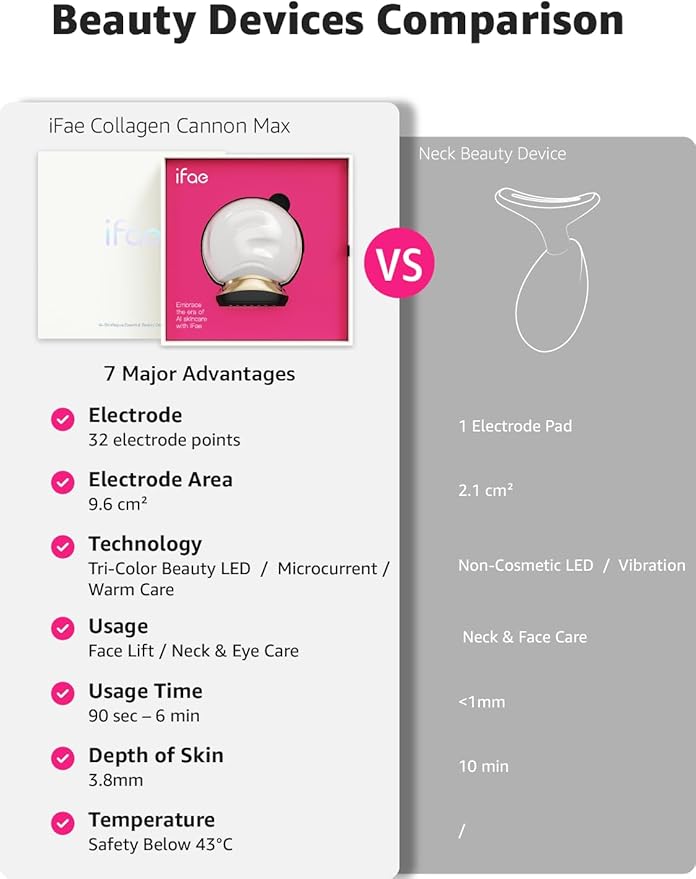 Microcurrent Facial Device Face Lift: iFae 3 in 1 Light Therapy for Face, Portable Face Lift Device for 90 Seconds Lifting, Tightening, Skin Rejuvenation Anti-Aging Wrinkle Skin Salon at Home White