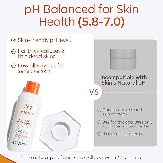 modelones Callus Remover for Feet, Callus Remover Gel Foot Scrubber for Dry, Cracked & Dead Skin, Extra Strength Pedicure Foot Spa Products, Salon Grade Callus Remover, Pedicure Tools for Feet, 8.1 Oz