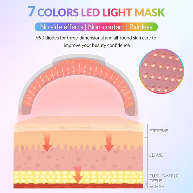 Red Light Therapy for Face & Neck - 7 Color Near Infrared Led Facial Mask Device for Back & Body, Professional Colorful Redlight Phototherapy Beauty Silicone Facemask Machine for Home,GYM