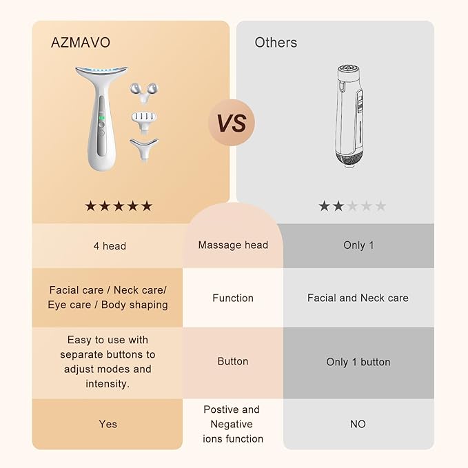 Multi-Functional Beauty Device - 4-in-1 Face, Neck, Eye & Body Massager | Red Light Therapy | Skin Lifting & Firming | Wrinkle & Dark Circle Reducer | Portable Face Sculpting Tool