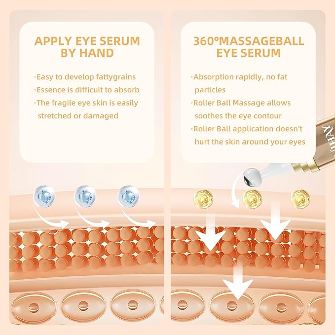 5% Caffeine Eye Cream, Under Eye Serum for Dark Circles, Puffiness & Wrinkles Fine Lines, Eye Roller Serum with 360° Massage Ball, Eye Treatment Balm for Men & Women