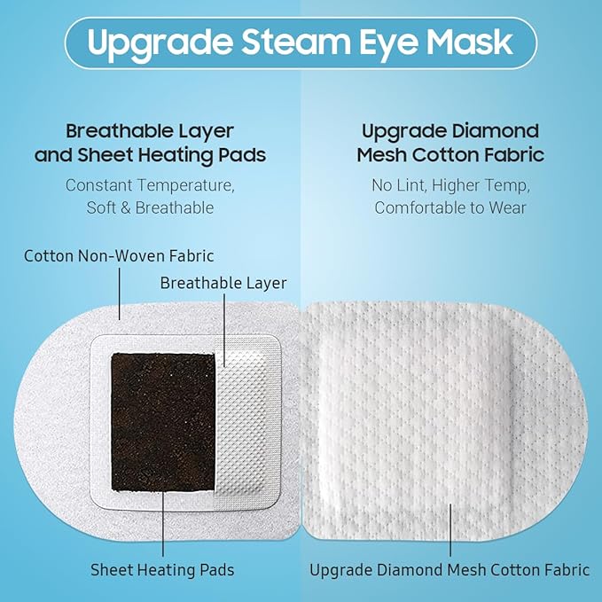 Steam Eye Mask, 10 Packs Heated Eye Mask, Self Heating Disposable SPA Warm Compress for Eyes Sleep Mask, Soothing Moist Heat Eye Masks, Travel Essentials & Relaxation Gifts (Jasmine Scent)