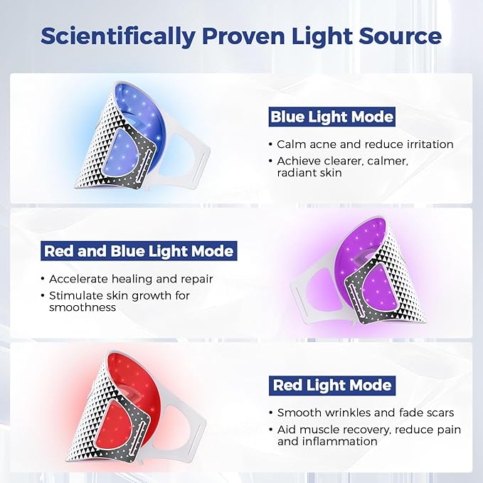 Red Light Therapy for Face, Advanced LED Face Mask Light Therapy, Red Light Therapy Mask - Red, Blue & Infrared Light Therapy for Acne, Wrinkles & Skin Rejuvenation | Enhanced Eye Protection