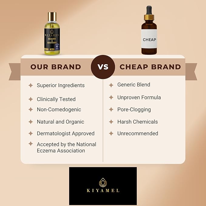 Healing & Soothing Essential Oils for Itchy Dry Skin, Restorative Body Oil with Vitamin E, Argan, and Jojoba, Moisturizing and Soothing Skincare for Adults and Kids