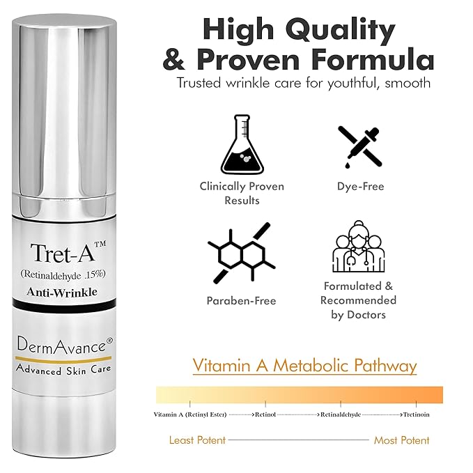 Tret-A Anti Aging Face Cream - Retinaldehyde 0.15% Lotion for Advanced Anti-Aging and Radiance - Face Lotion for Women - Facial Anti-Wrinkle Care 15ml