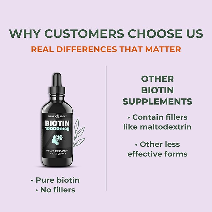 Liquid Biotin 10,000 mcg with Vitamin C – High Potency Hair, Skin & Nail Support – Fast Absorption Biotin Drops – 60 Day Supply – 2 oz