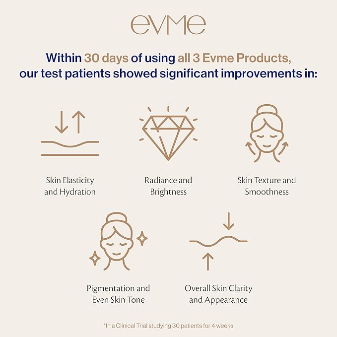 Evme Skincare Kit – Gentle Cleanser, Hydrating Serum & Night Cream – Nourishing for Sensitive Skin, Aiming for Sans-allergenic, Dermatologist-Tested, Fragrance-Free, Made in USA