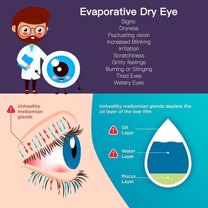 Heated Eye Mask for Dry Eyes with Temperature & Timer Remote, Eye Warm Compress Mask to Unclog Glands Eye Heating Pad for Women Men Relieve Blepharitis, Chalazion, MGD, Stye Syndrome; Purple