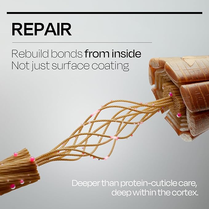 Mise En Scene 𝗜𝗡𝗡𝗘𝗥𝗣𝗟𝗘𝗫 𝗛𝗮𝗶𝗿 𝗕𝗼𝗻𝗱𝗶𝗻𝗴 𝗧𝗿𝗲𝗮𝘁𝗺𝗲𝗻𝘁 – Hair Mask for Deep Conditioning, Repair for Bleached Damaged, Premium Conditioner, 375g