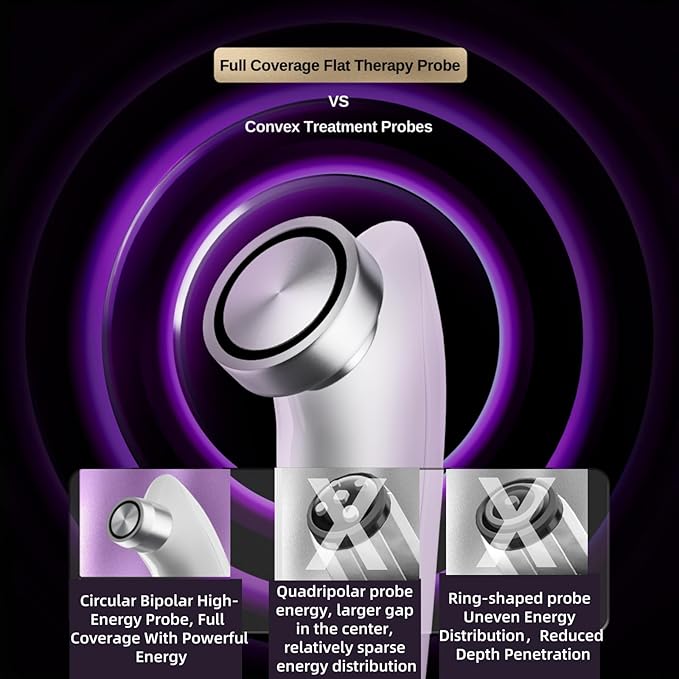 Skin Firming Facial Device, Professional Home Beauty Device for Face and Body, 5 Energy Levels - Salon Results