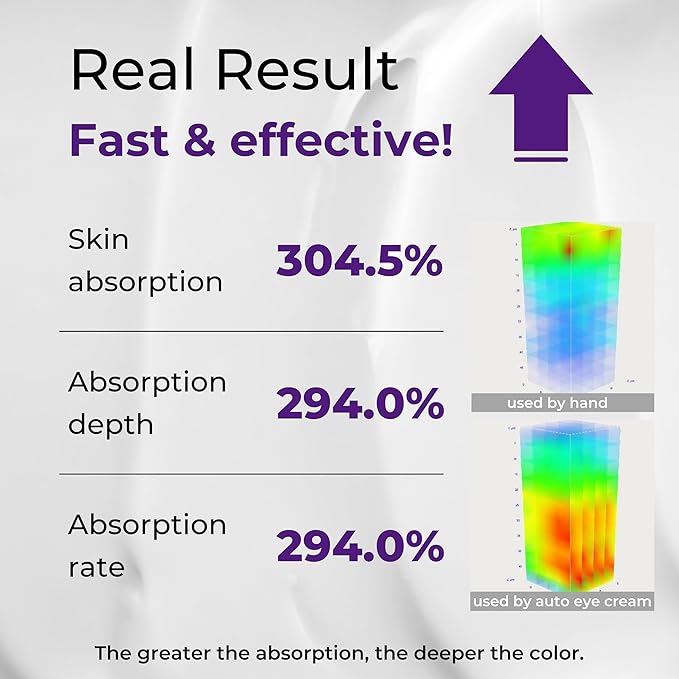 Collagen Lifting Eye Cream with Vibrating Massage Head for Wrinkles, Fine Lines, and Puffy Eye Bags-Under Eye Cream for Dark Circles and Anti-Aging, Korean Skin Care (20ml 0.67 fl oz)