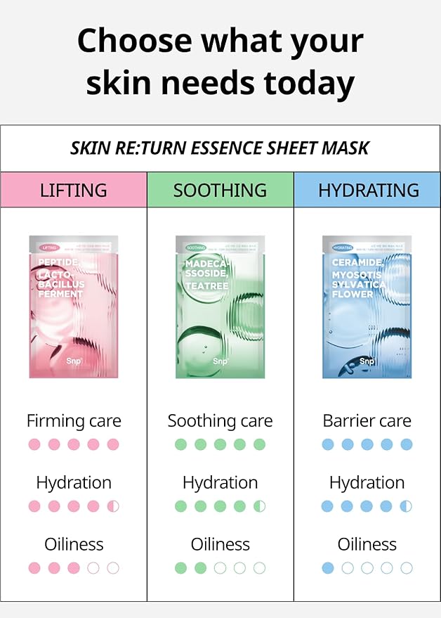 [K Beauty] Skin Return Lifting Essence Sheet Mask | Hydrating and Firming for All Skin Types | Vegan Sheet Masks | Peptide and Lactobacillus | Korean Face Masks Skincare | Facial Mask | 10 Sheets