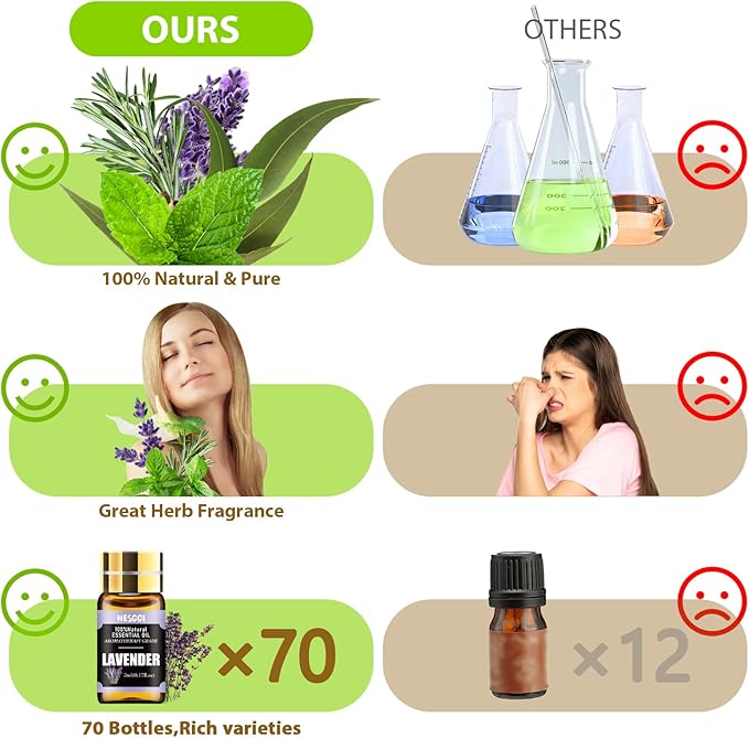 Essential Oil Gift Set, for Diffuser, Humidifiers, Fragrance Oil Scent for DIY Candle and Soap Making