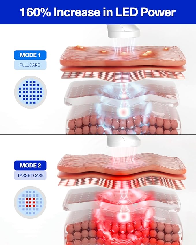 Anti-Breakout Blue Beauty Beam by CELLECT Red Infrared Blue LED Handheld Portable Blemish Clearing Therapy Facial Skincare Device for Spa & Home