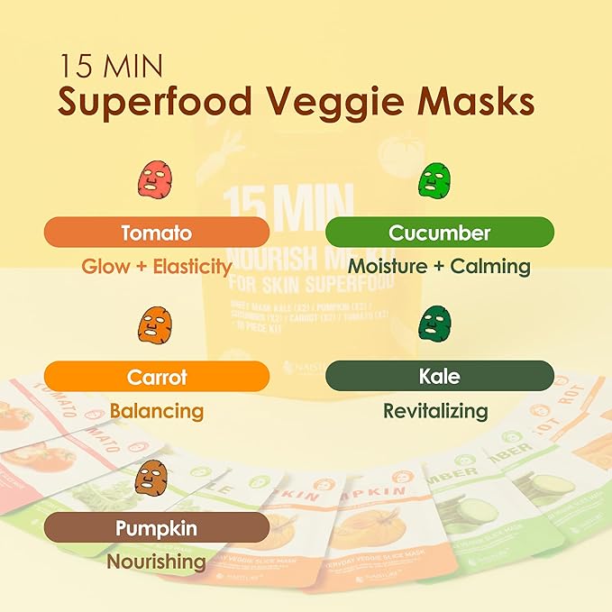 15 Min Nourish Me Kit by Naisture – Korean Spa and Skincare Kit for Women with Kale, Pumpkin, Cucumber, Carrot, and Tomato Face Masks
