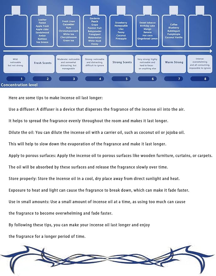 HIQILI Candy Fragrance Oil for Aromatherapy Diffuser, Car Freshies, Perfect for Soap, Perfume & Candle Making, Add in Shampoo and Lotion - 3.38 Fl Oz