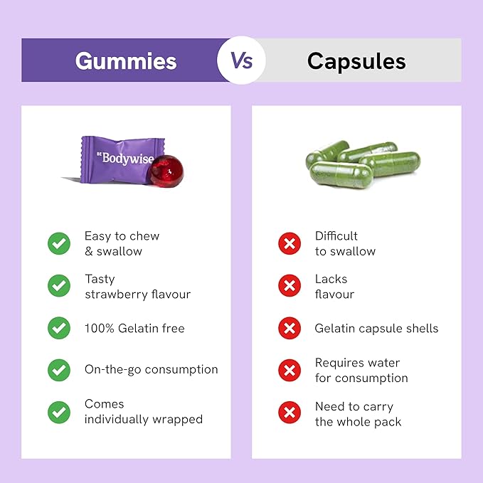 Be Bodywise Biotin Hair Gummies for Stronger, Shinier Hair & Nails | 60 Days Pack | with Biotin, Zinc, Folic Acid, Fibre & Multivitamin | Strawberry Flavour | No Added Sugar & Gut Friendly