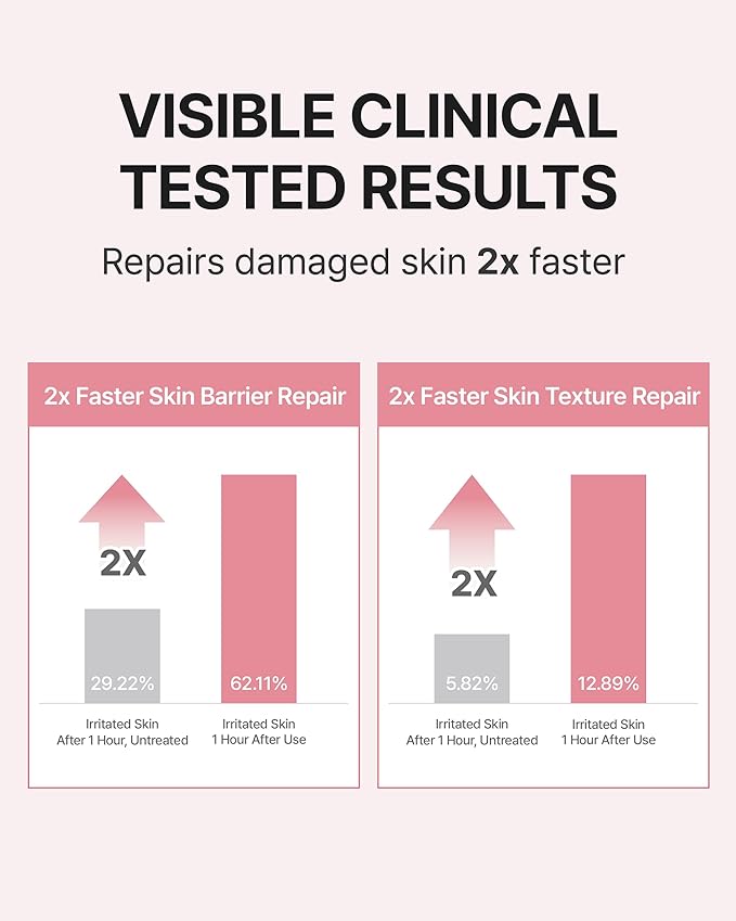 Centellian 24 Madeca Daily Repair Ampoule (Daily Soothing, 1.69fl oz) - Soothing & Hydrating Facial Serum for Sensitive Skin, Skin Barrier Repair & Fast Absorption, Korean Skin Care