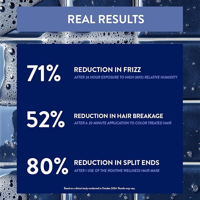 Routine Wellness Deep Conditioning Hair Mask for Dry Damaged Hair - Hydrating, Moisturizing Repair Treatment - Promotes Fullness - Gardenia 8oz