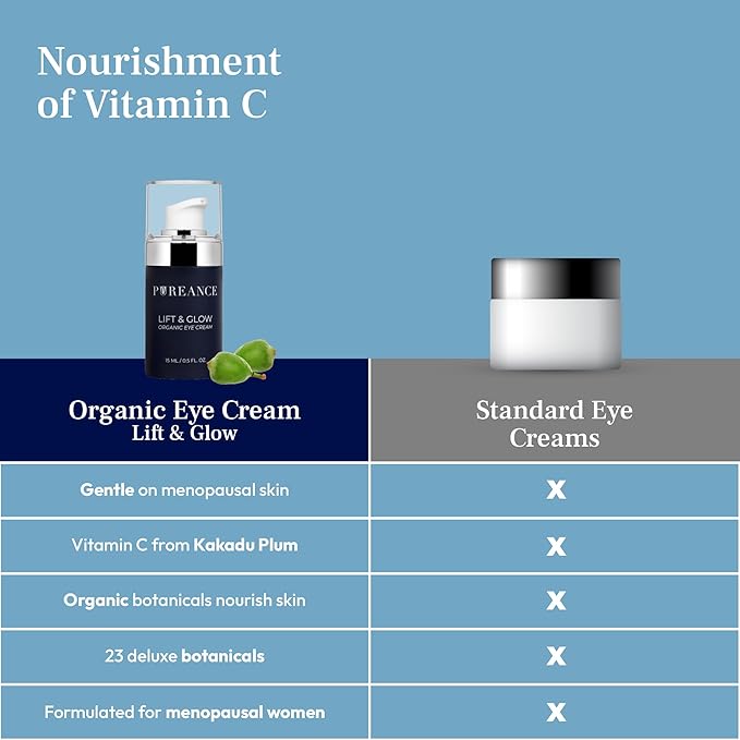 PUREANCE Organic Eye Cream for Dark Circles and Puffiness for Menopausal Skin I Anti Aging Eye Cream for Women with Kakadu Plum I Reduces Dark Circles and Under Eye Bags 0.5 Fl Oz