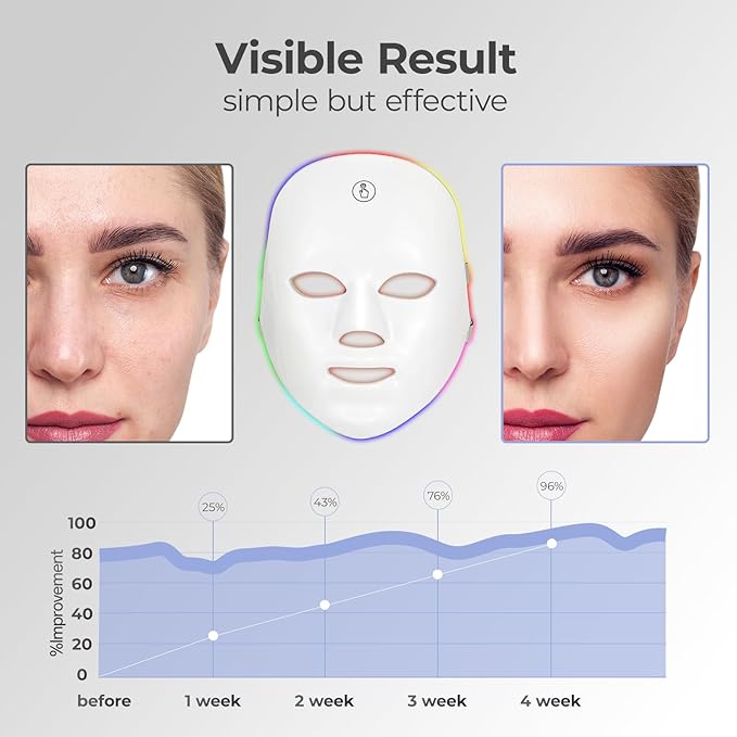 Red Light Mask for Face, 7 Color Red Light Facial Masks, At-Home Facial Care Device, Portable, Cordless, and Rechargeable