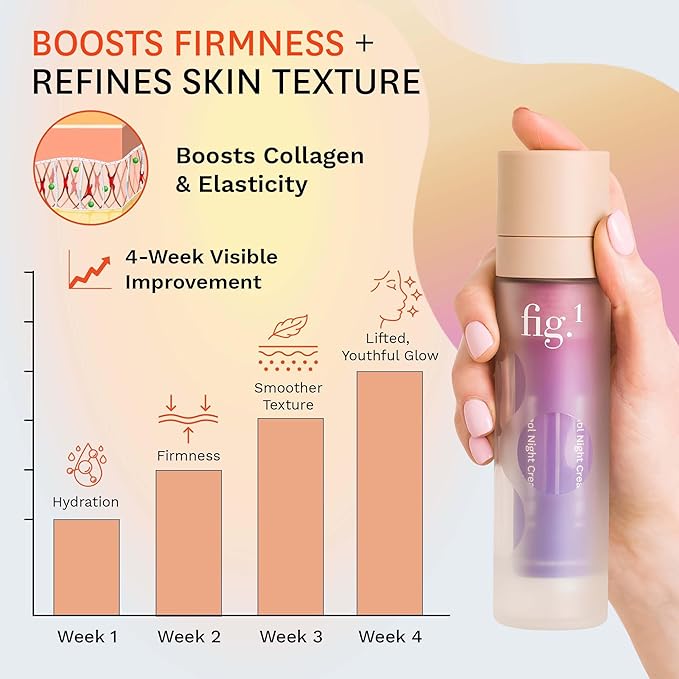 Fig.1 Retinol Night Cream | Face Hydrating Moisturizer With Retinol & Squalane | Night Cream For Women With Sensitive Skin | Dermatologist-Tested Wrinkle Reduction | Level 1 of 3, 50ml / 1.7 fl oz