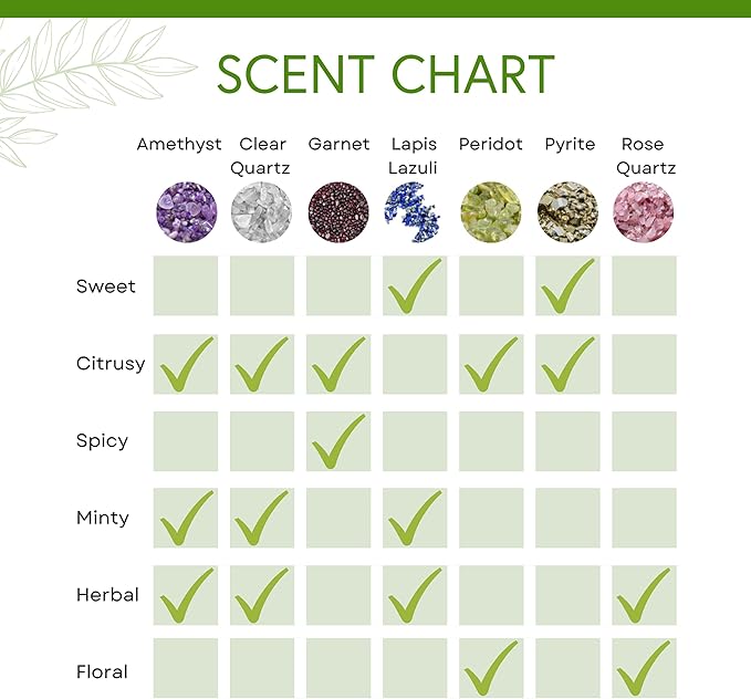 Honeybee Gardens Crystal Infused Body Oil, Peridot, Organic, Moisturizing, Non-Greasy, for All Skin Types, 2 Fl Oz