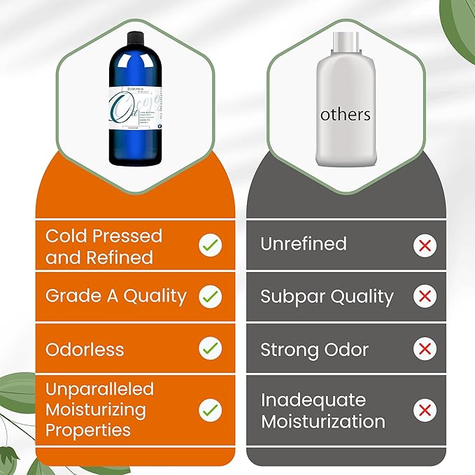 cocojojo Jojoba Oil Organic, Jojoba Oil for Hair Growth, Jojoba Oil for Skin, Jojoba Oil for Face, 100% Pure Natural, Cold Pressed, Deep Moisturizing Anti-Aging, Essential Oils - 32 Fl Oz