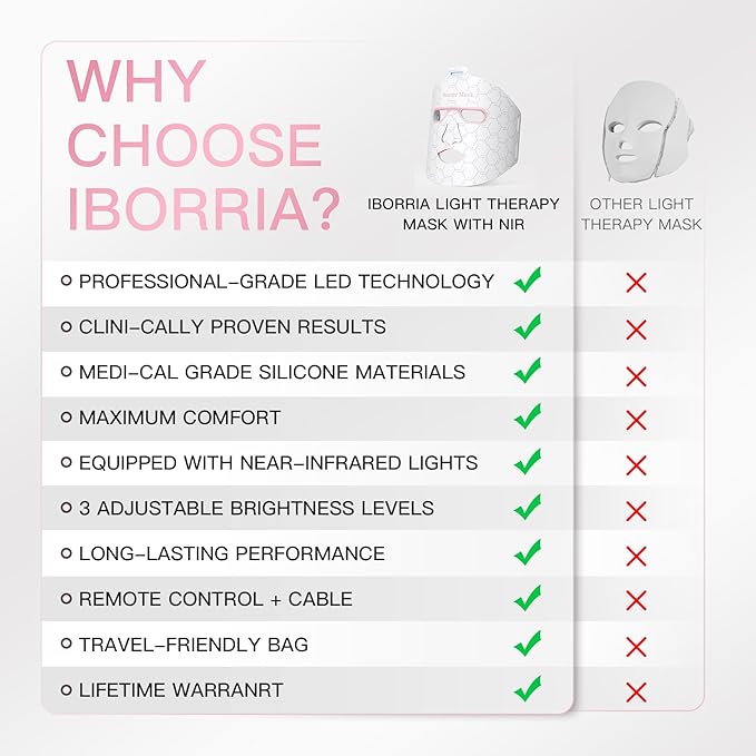 Led Face Mask Light Therapy, Near infrared Red & Blue & Yellow Light Therapy, Flexible Silicone Light Therapy Mask, Red Light Therapy for Face, Red Light Mask for at Home Face Masks Skincare