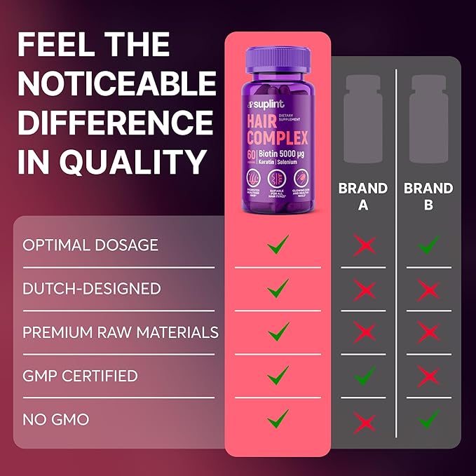 Hair Vitamin Complex with Biotin 5000mcg, Keratin, Selen, Zink | Hair Growth Supplement with Vitamin A, C, D, E, B12 | Hair, Skin & Nail Support Supplement for Women & Men | 60 Capsules