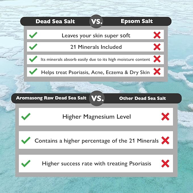 Aromasong Raw Dead Sea Salt for Soaking - Minimal Cleaned Bath Salt Soak - 10 Lbs (2 x 5 lb. Bags) Bulk Resealable Pack - Leaves Your Skin Softer Then Epsom Salt