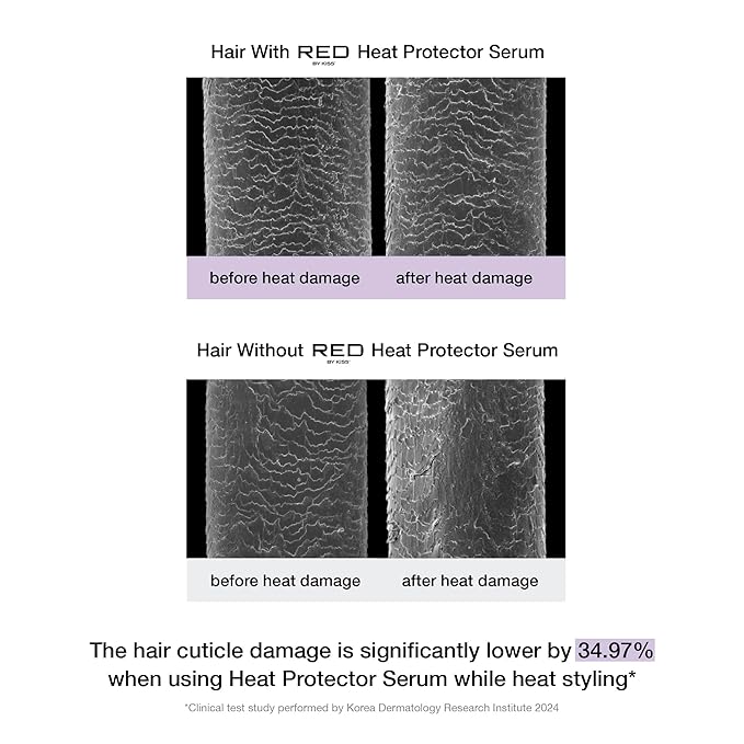 KISS Pencil Flat Iron & Heat Protector Hair Serum Bundle - Ceramic Tourmaline Plates - 3/10" - Straightens from Root - Medium Hair - 460F Max Temp