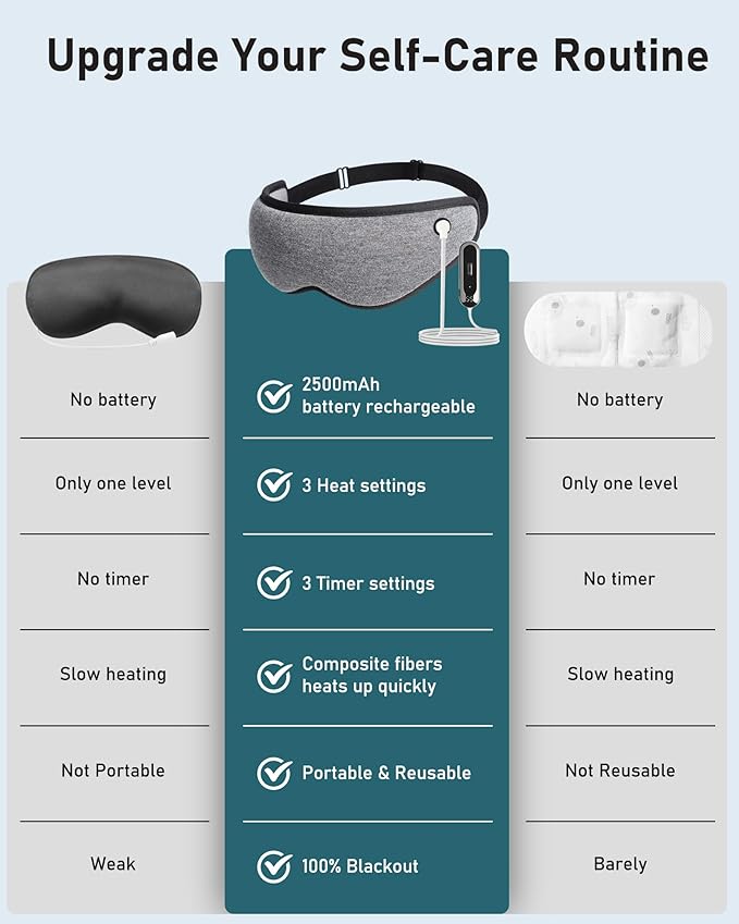 Heated Eye Mask Warm Eye Compress for Dry Eyes - Cordless Electric Heat Eye Mask with Temperature Timer Control Heating Pad for Dry Eye Relief, Stye, Blepharitis, Improve Sleep