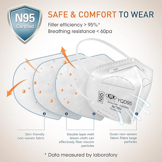 N95 Mask NIOSH Approved 60-Pack, Particulate Respirator N95 Face Masks Universal Fit - Individually Wrapped