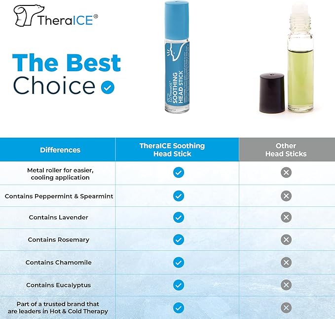 TheraICE Rx Soothing Head Stick 10 ml (.33-Oz) Essential Oil Roll on Aromatherapy: Peppermint, Spearmint, Lavender, Chamomile, Rosemary, Eucalyptus. Metal Roller. USA Made
