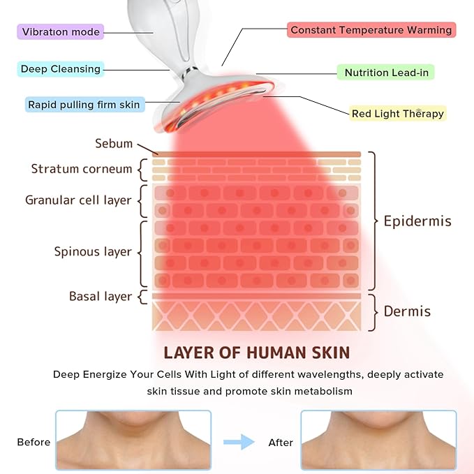 LED Light Therapy Device, Face Massager Tool for Women,Electric Facial Neck Eye Lift Massage Kit with Color LED, Red Light Therapy for Skin Beauty Firm Tightening
