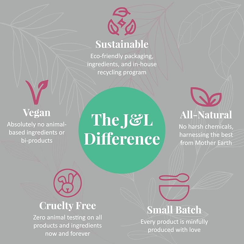 J&L Naturals | Face & Body Oil for Oily, Sensitive, Dry, Combination, Mature, & Dull Skin Types | With Jojoba Oil, Grapeseed Oil, Sunflower Oil, & More (1 Fl Oz (Pack of 2), Shine (normal, dull))