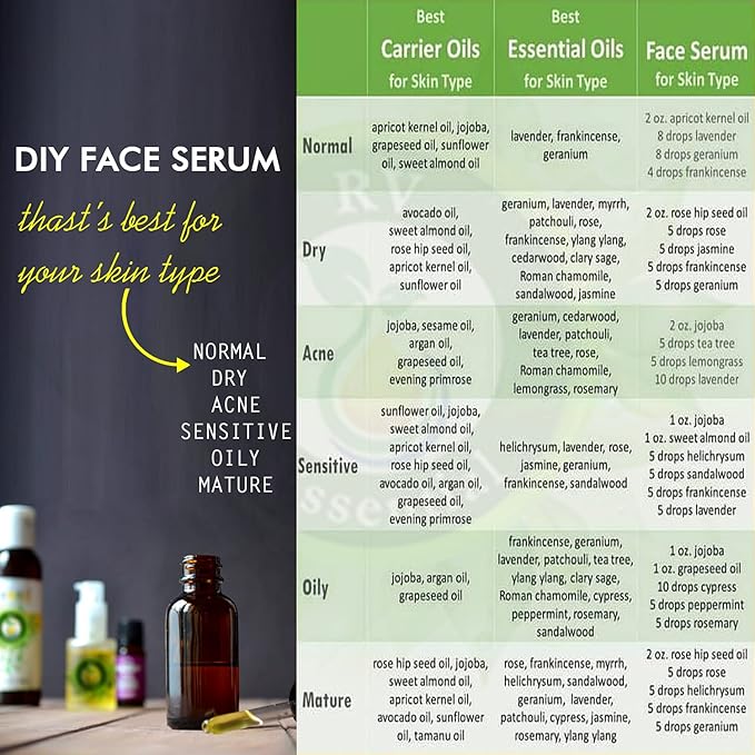 R V Essential Pure Labdanum Essential Oil 30ml (1.01oz)- Cistus Ladaniferus (100% Pure and Natural Steam Distilled)