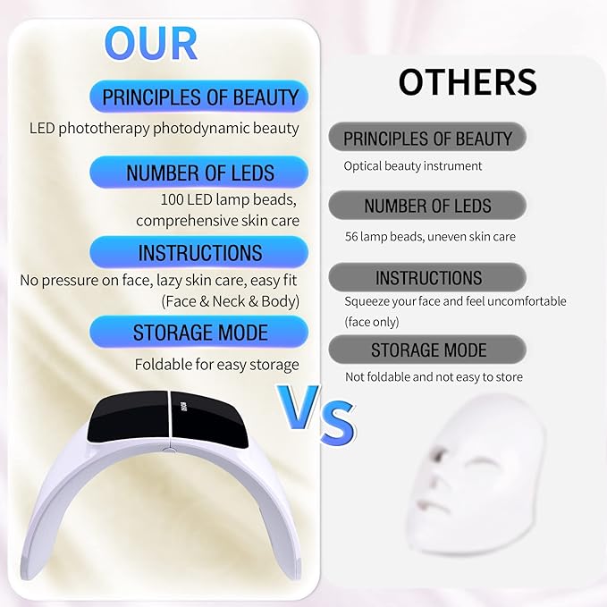 7 Color with LED Face for Facial Problems of SPA Facial Body Skin Care Beauty Salon Device-White (L)