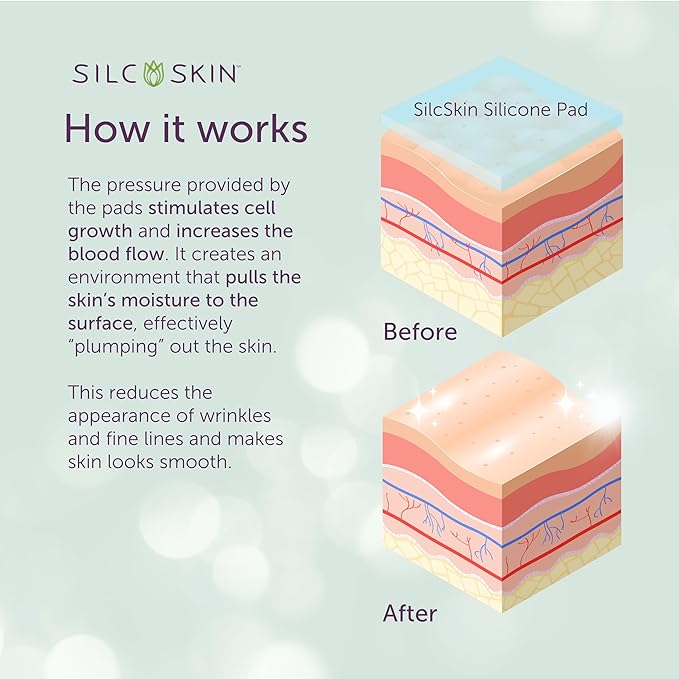 SilcSkin Silicone Eye Pads - Reusable Overnight Eye Patches, Medical-grade Silicone for Fine Lines, Crepey Skin, and Puffiness - 20 Day Supply