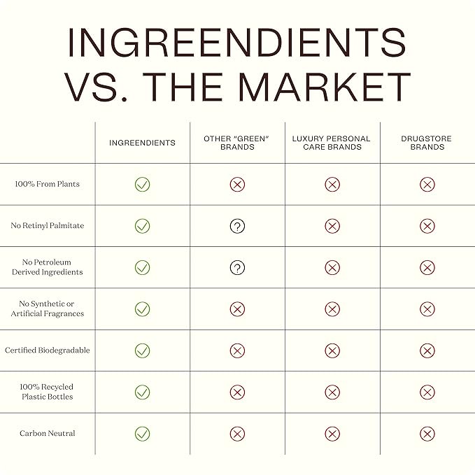 Ceramides Body Lotion (2-Pack) 2x9.6 Fl Oz