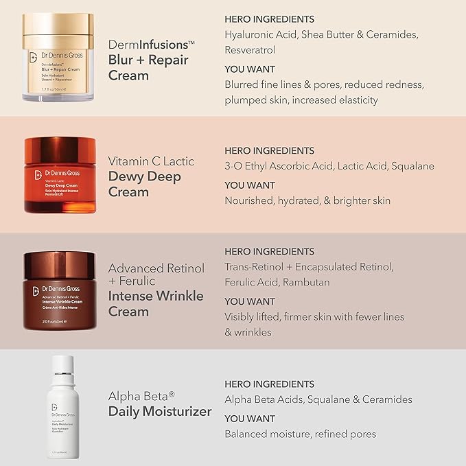 Dr Dennis Gross DermInfusions Blur + Repair Cream, Instantly Blurs Fine Lines, Smooths Skin with Satin-Matte Finish, Visibly Plumps & Firms, Reduces Redness, and Improves Skin Elasticity, 1.7 Fl Oz